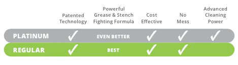 TruEarth Eco-Strips Laundry Detergent | Platinum